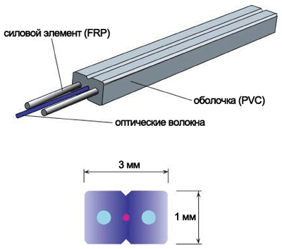 Кабель LANMASTER LAN-OFC-FF2-SM7-BK для сетей FTTH (PON)