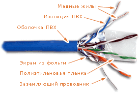  Кабель FTP Lanmaster