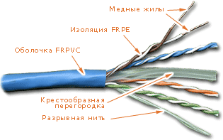 Кабель UTP Lanmaster