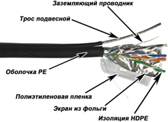 кабель