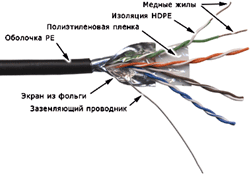 Кабель 4-парный