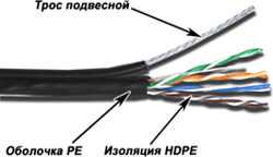 Кабель 4-парный