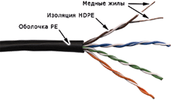 Кабель 4-парный