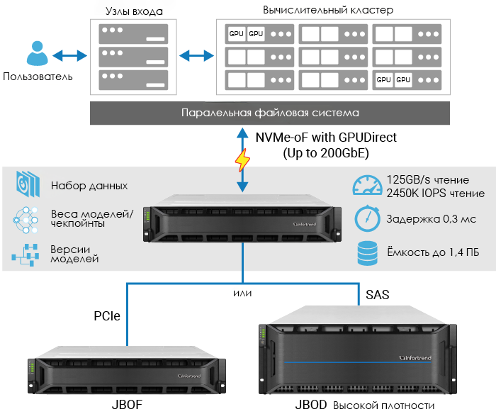 ai-nvmeof-latency копия.png