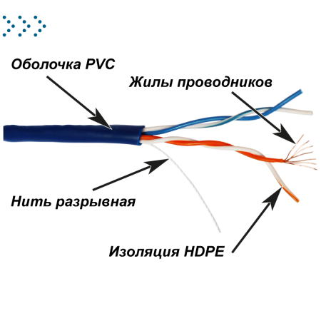 Кабель TWT UTP, патч-кордовый, 2 пары, Кат.5e, PVC, 305 метров, белый