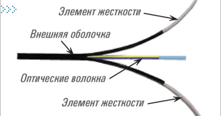 ВО кабель внешний FTTH Drop, плоский, FRP, PE, 2 волокна, SM G657, черный