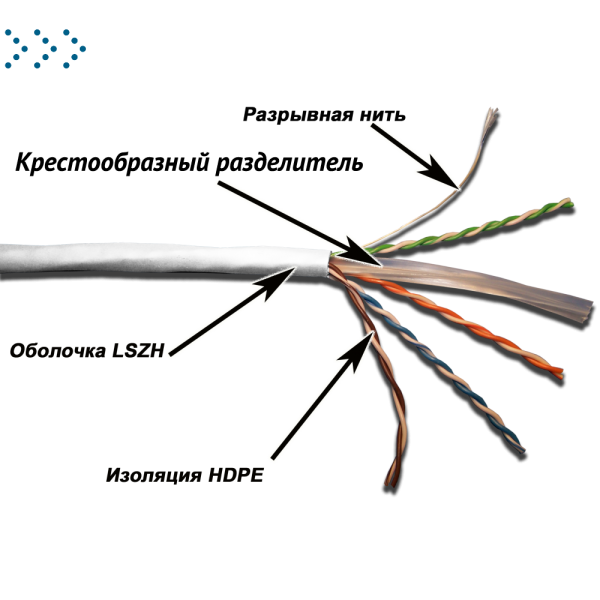 Кабель TWT UTP Cat. Кабель 5e, 4 пары, серия XL, LSZH, белый, 305 м Кабель TWT UTP Cat. Кабель 5e, 4 пары, серия XL, LSZH, белый, 305 м