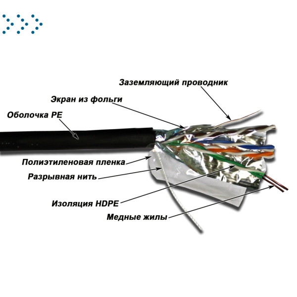Кабель TWT FTP, 4 пары, Кат.5е, для внешней прокладки, 305 м