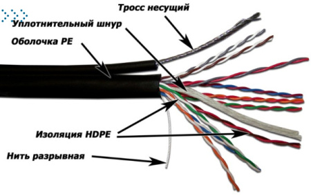 Кабель TWT UTP, 10 пар, Кат.5e, для внешней прокладки с тросом, 305 метров на катушке