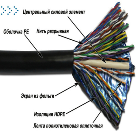 Кабель TWT FTP, 50 пар, Кат.5e, для внешней прокладки, 305 метров на катушке