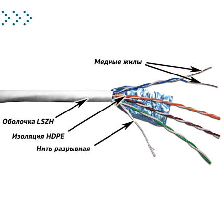 Кабель TWT FTP, 4 пары, Кат.5e, LSZH, 305 метров, белый