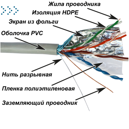 Кабель NewMax FTP CCA, 4 пары, Кат.5e, PVC, серый, 305 метров