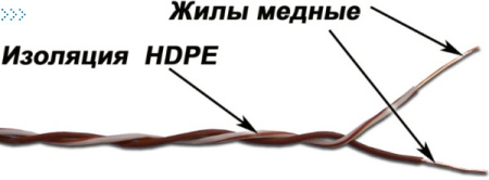 1-парный кроссировочный кабель, 24 AWG, бухта 500 метров, бело-коричневый