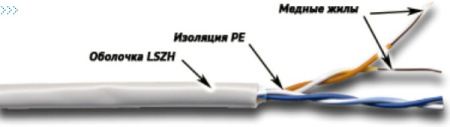 Кабель TWT UTP, 2 пары, Кат.5e, LSZH, 305 метров, белый