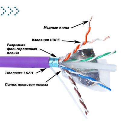 Кабель LANMASTER U/FTP, 4 пары, Кат. 6A, с перегородкой, LSZH, нг(А)-HF, 305 м