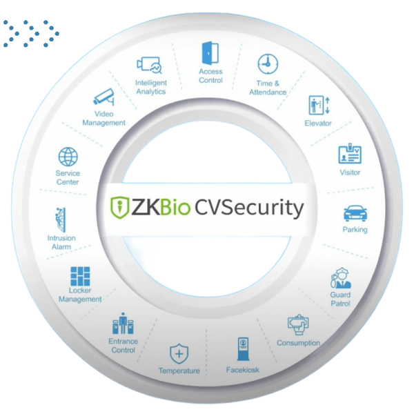 Программное обеспечение