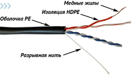 Кабель TWT UTP, 2 пары, Кат.5е, для внешней прокладки, 305 м