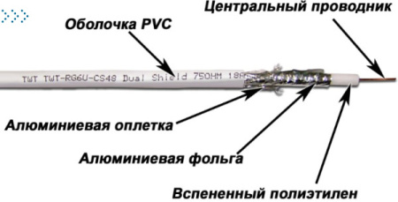 Кабель TWT коаксиальный RG6U 75 Ом, CCS, оплетка AL 48*0.12мм, ПВХ, белый, 100 м