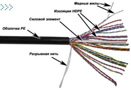 Кабель TWT UTP, 25 пар, Кат.5e, PVC, 305 метров на катушке