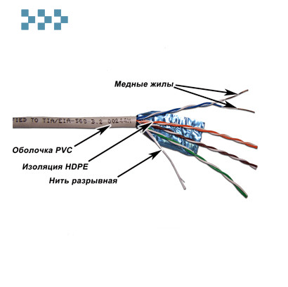 Kabel Ekranirovannyj 4 H Parnyj Kategorii 5e Twt 5eftp Lszh Kupit V Minske Datastrim Dep