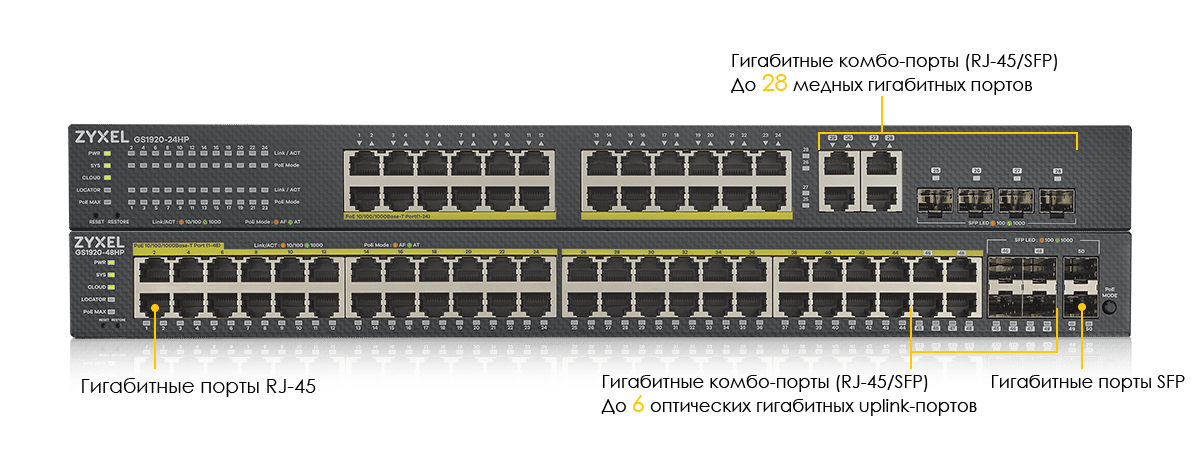 Gibridnyj Smart Kommutator Poe Zyxel Nebulaflex Gs1920 48hpv2 Kupit V Minske Datastrim Dep